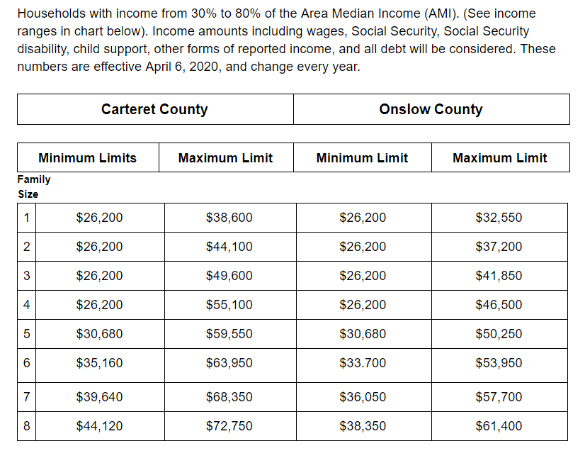 Qualifications Crystal Coast Habitat for Humanity